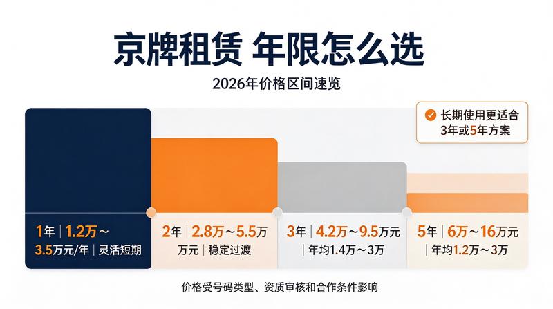 京牌租赁如何避坑指南