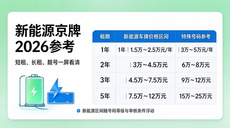 北京车牌指标政策分析报告